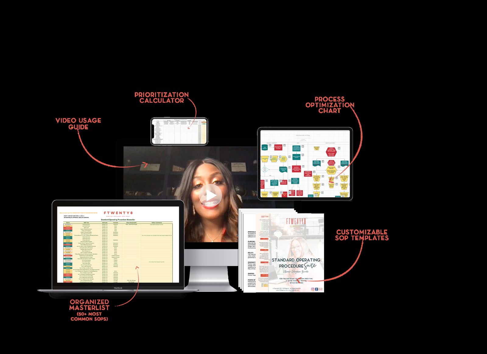 SOP Suite shown across laptop, tablet, and phone