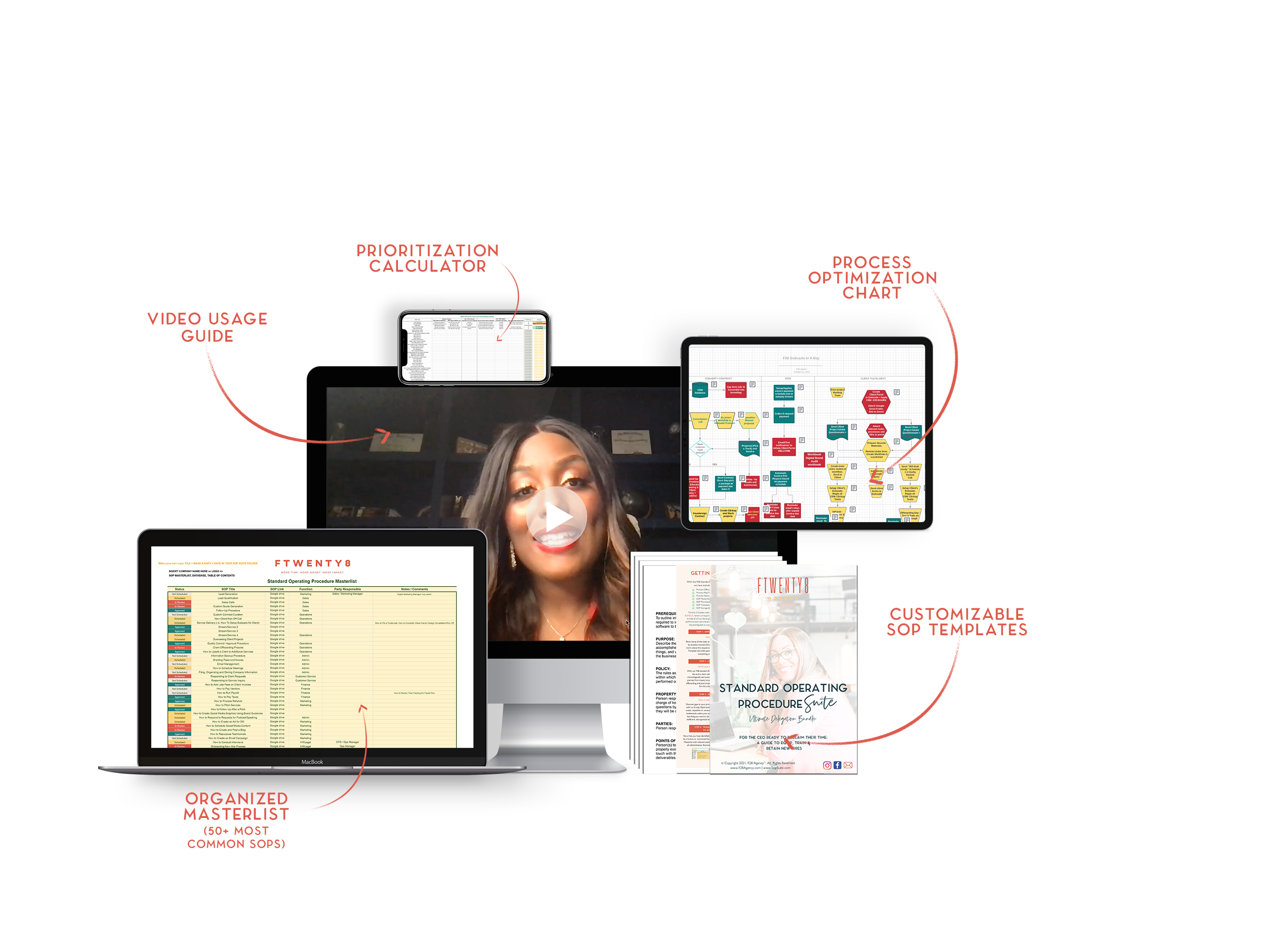 SOP Suite shown across laptop, tablet, and phone
