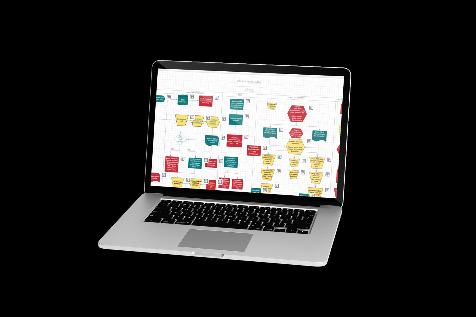 LucidChart process map