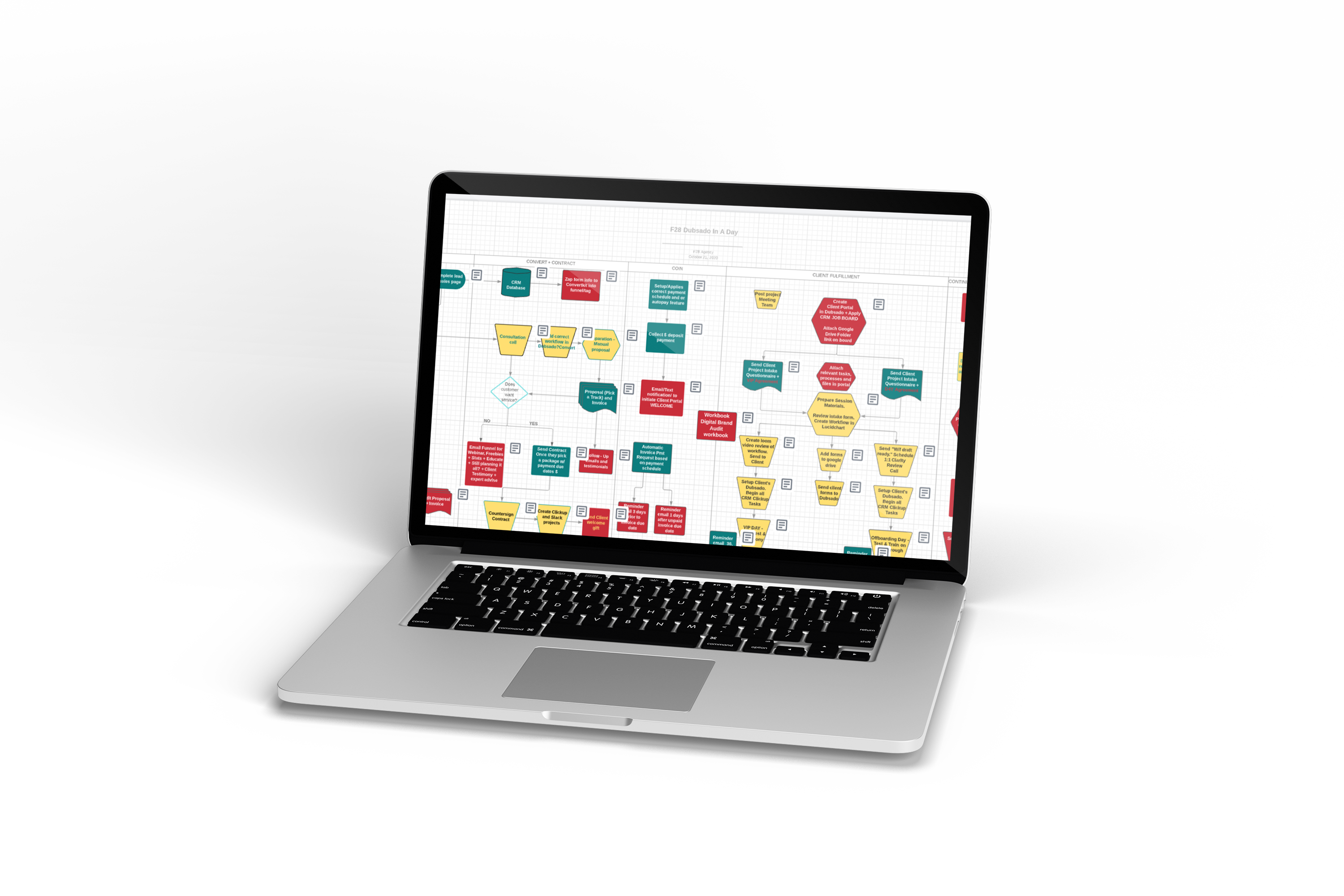 LucidChart process map